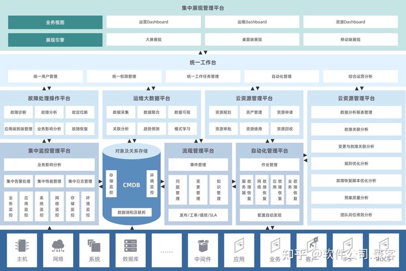 上海软件开发选购指南:如何挑选优质服务商?