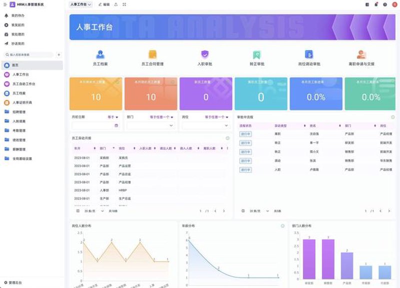 企业管理系统定制:数字化转型的新引擎